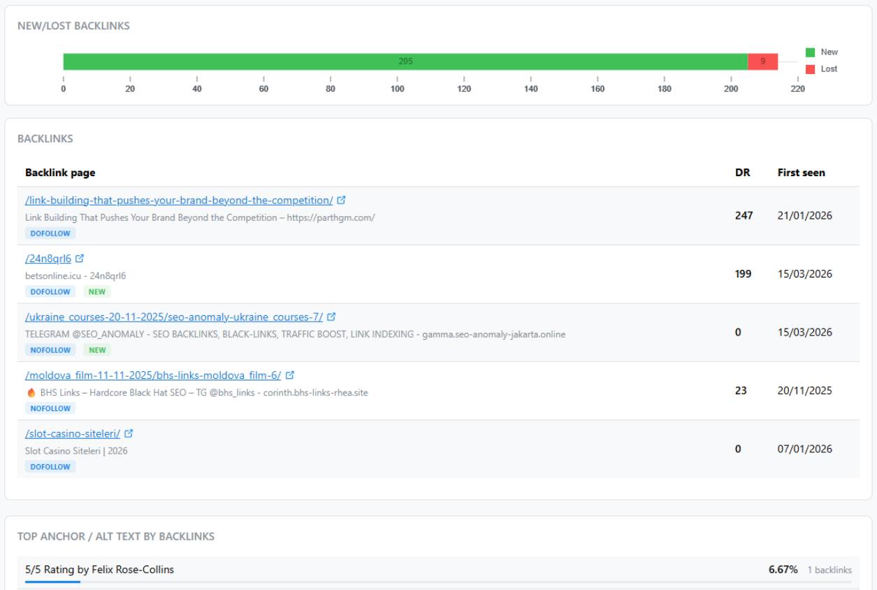 Compare local and device shifts